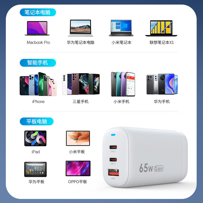一個(gè)充電器滿(mǎn)足多種電子產(chǎn)品充電.jpg 一個(gè)充電器滿(mǎn)足多種電子產(chǎn)品充電.jpg